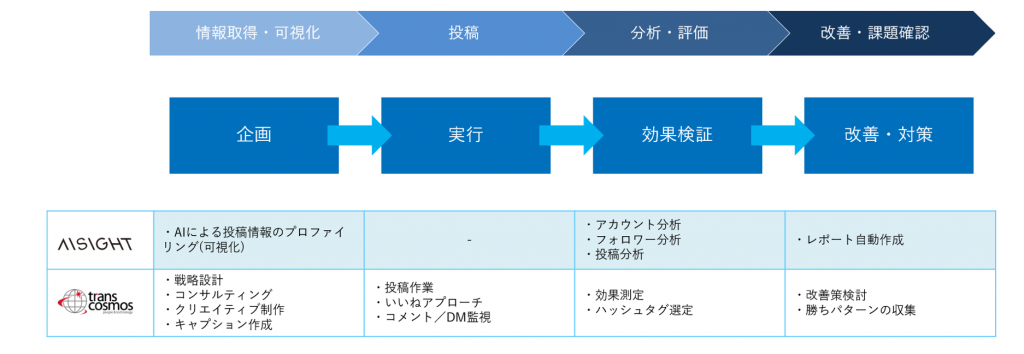 Moribus（モリバス）