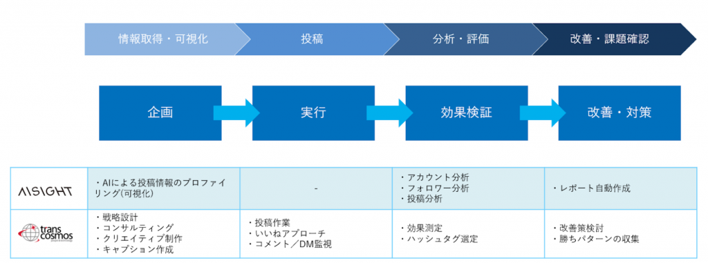 Moribus（モリバス）