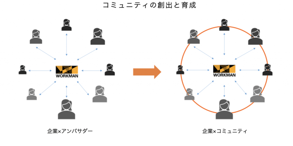 Moribus（モリバス）