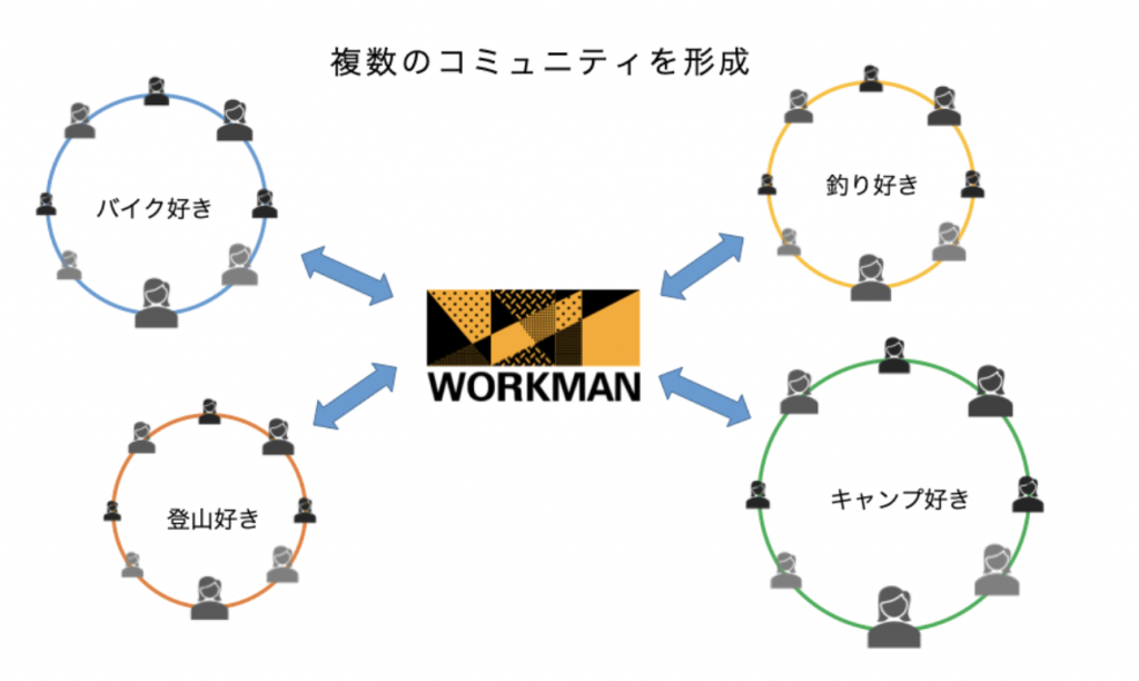 Moribus（モリバス）