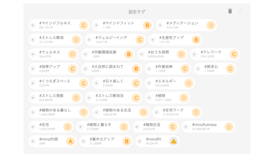 関連性の低いハッシュタグの使用