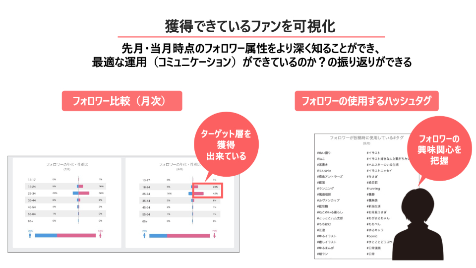 moribusならトレンドを把握しながら運用できる