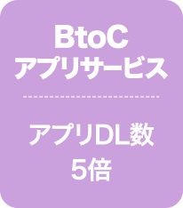 BtoCアプリサービス