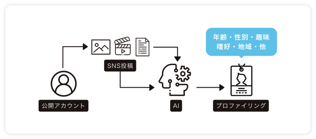 Moribus（モリバス）