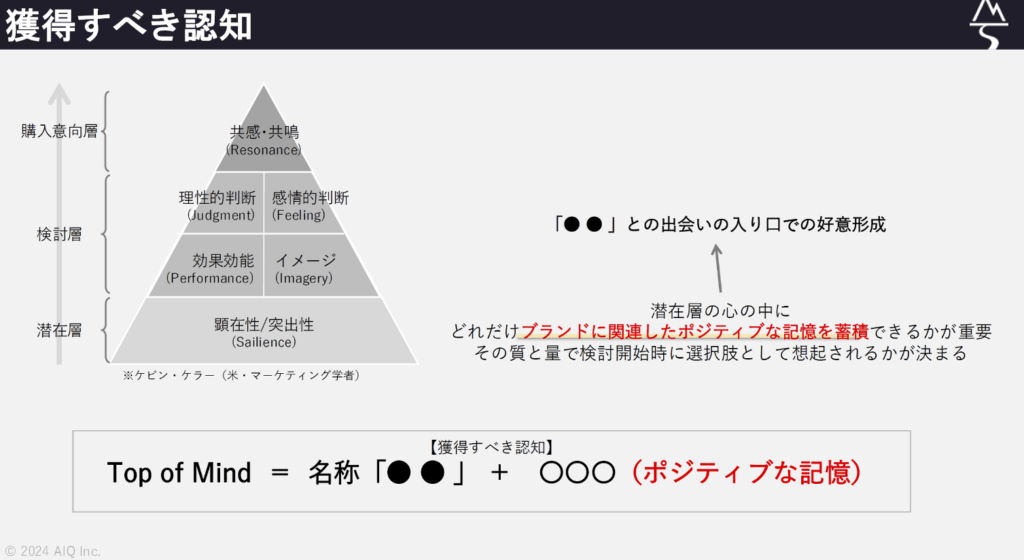 ブランディング-獲得すべき認知