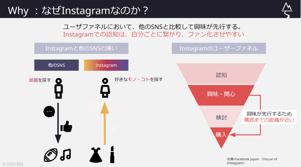 Instagram既存顧客に対するブランディング