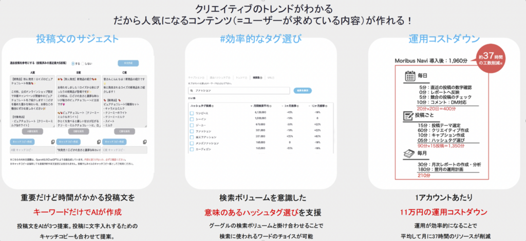 Moribusで人気コンテンツを作れる仕組み