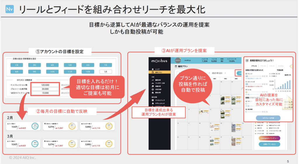 Moribusの自動投稿機能