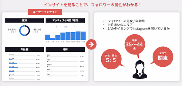 29セミナーレポート：ユーザーの”声”を商品に生かすSNS活用術-2-3