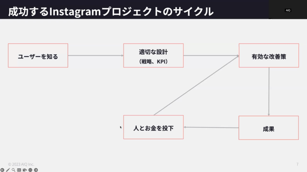 【セミナーレポート】Instagramを活用して売上につなげる実践ノウハウセミナー（前編）