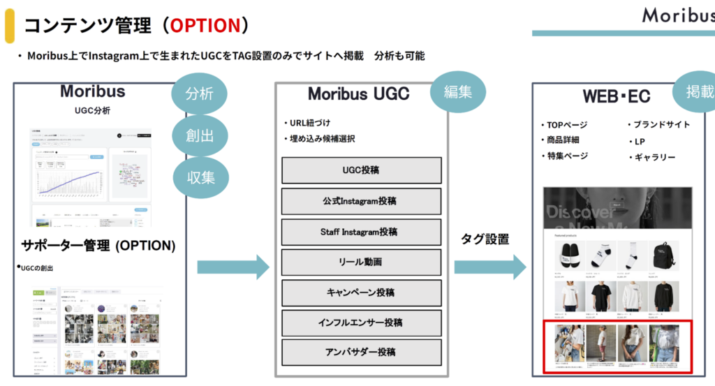 moribus-InstagramのUGC管理・分析