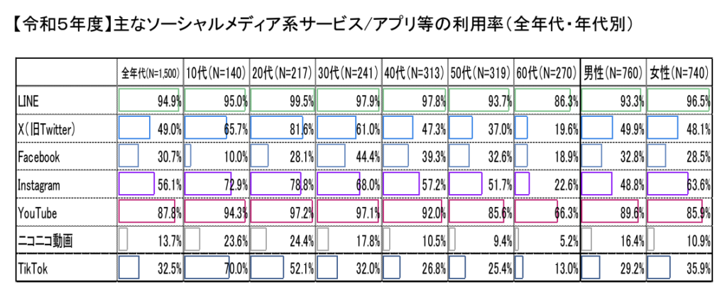 Z世代に響く！最新SNSマーケティングの戦略と実践ガイド