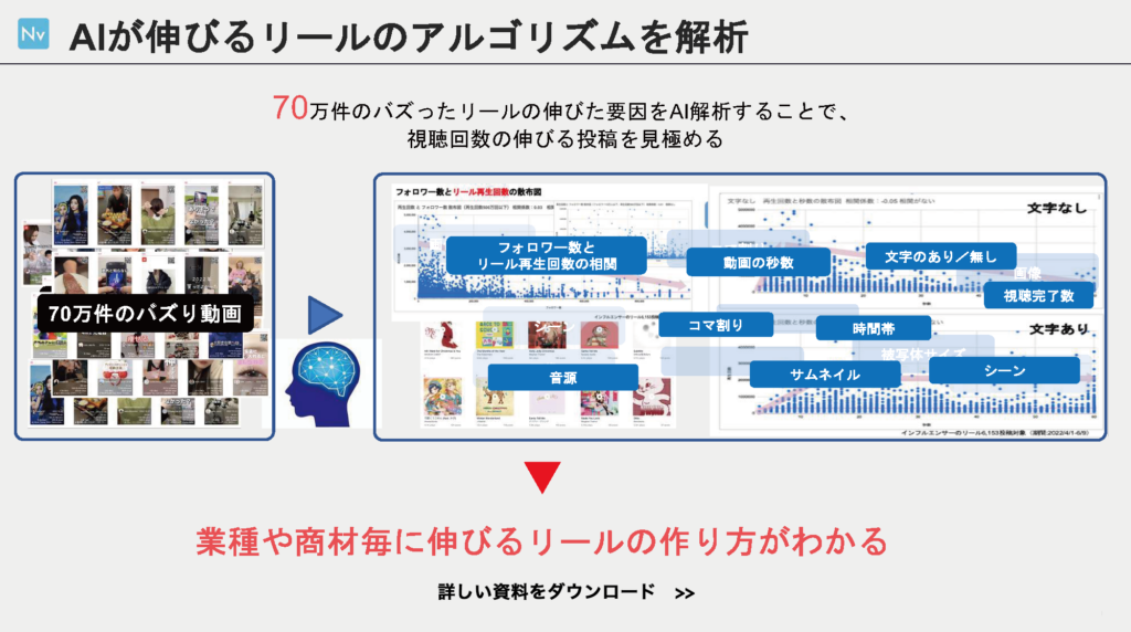 リールのアルゴリズムを解析