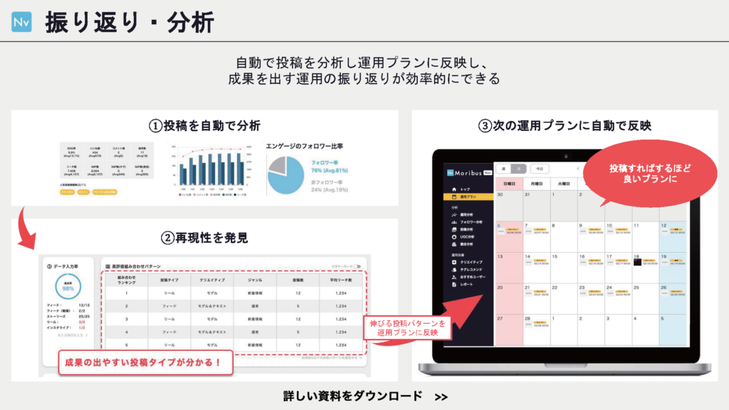 SNS運用の悩みを解決！投稿計画の正しい立て方と