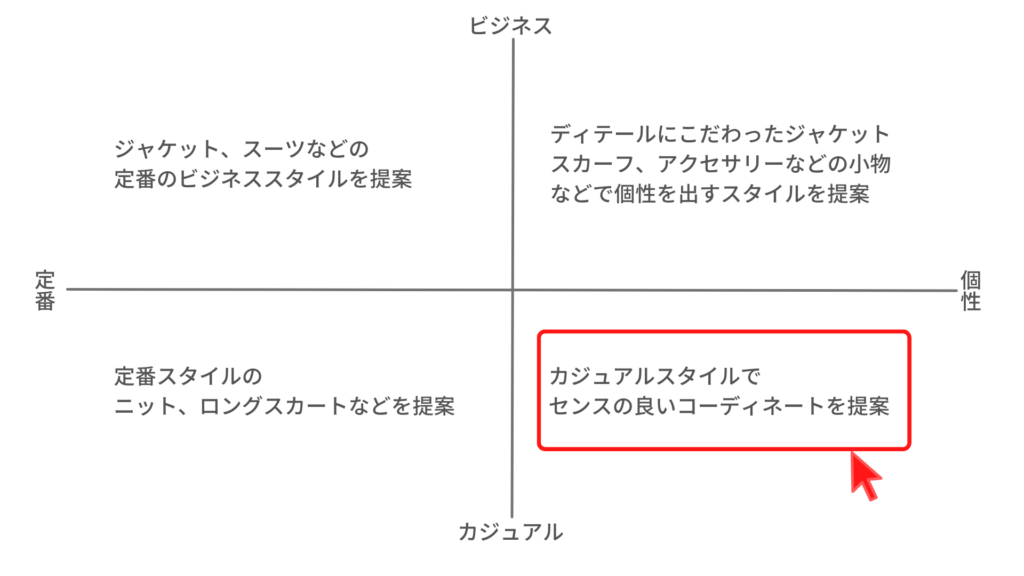 インスタ投稿をもっと伸ばしたいなら…コンセプト設計から見直してみませんか