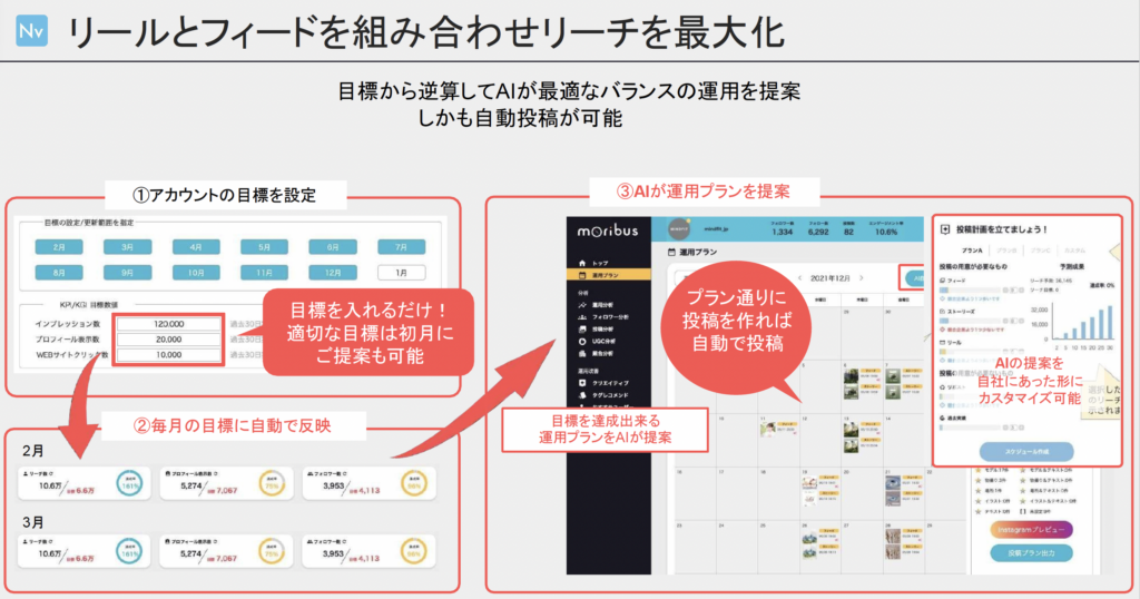 Moribusでリールとフィードを自動生成