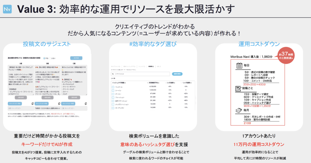 Moribusの投稿作成機能