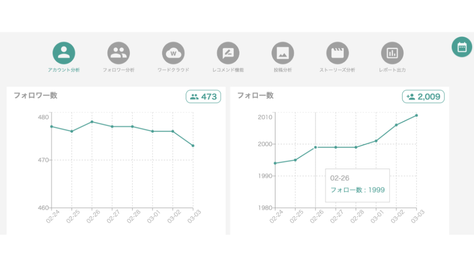 アカウントを分析する