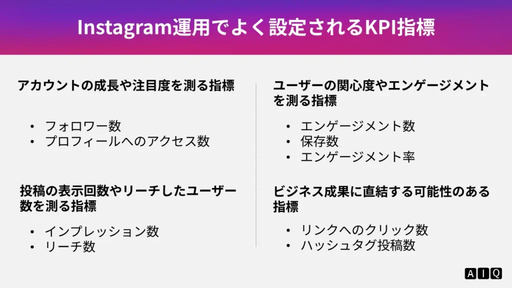 インスタ運用でよく設定されるKPI指標