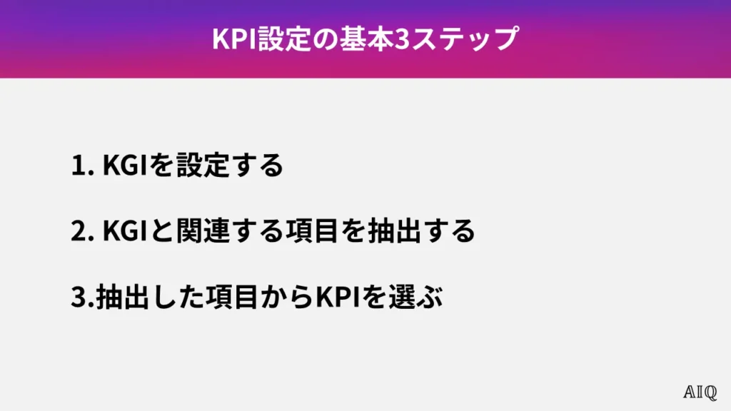 KPI設定の基本3ステップ