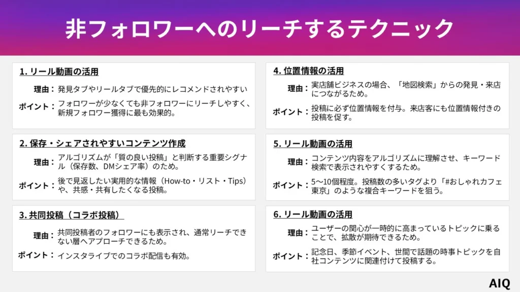 非フォロワーへのリーチするテクニック