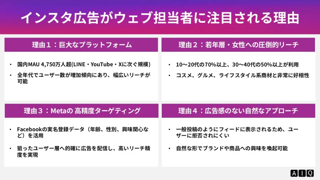 インスタ広告がウェブ担当者に注目される理由