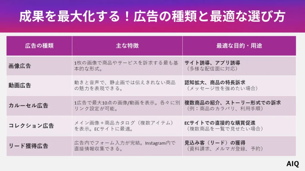 成果を最大化する!広告の種類と最適な選び方