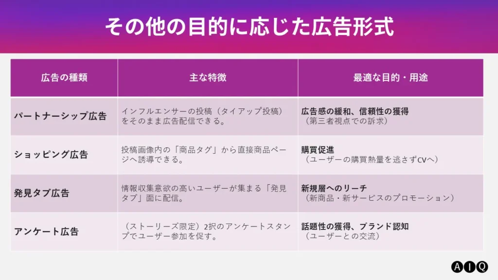 その他の目的に応じた広告形式