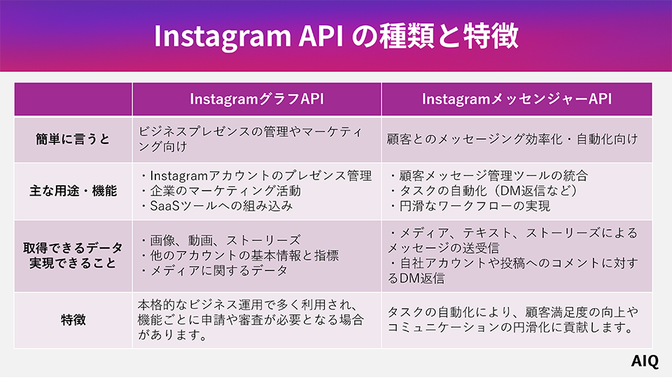 Instagram APIの種類と特徴