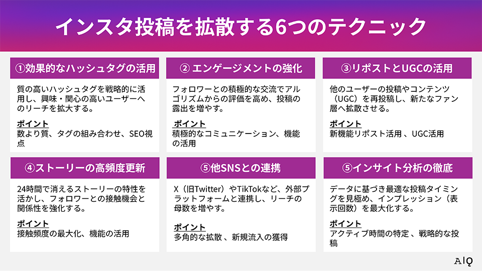 インスタ投稿を拡散する6つのテクニック