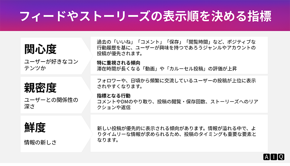 フィードやストーリーズの表示順を決める指標