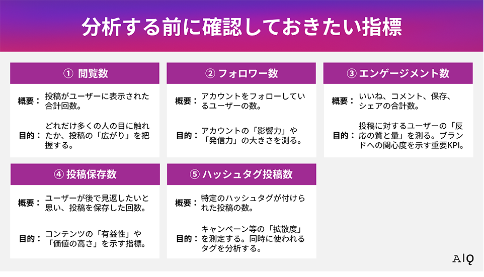 分析する前に確認しておきたい指標
