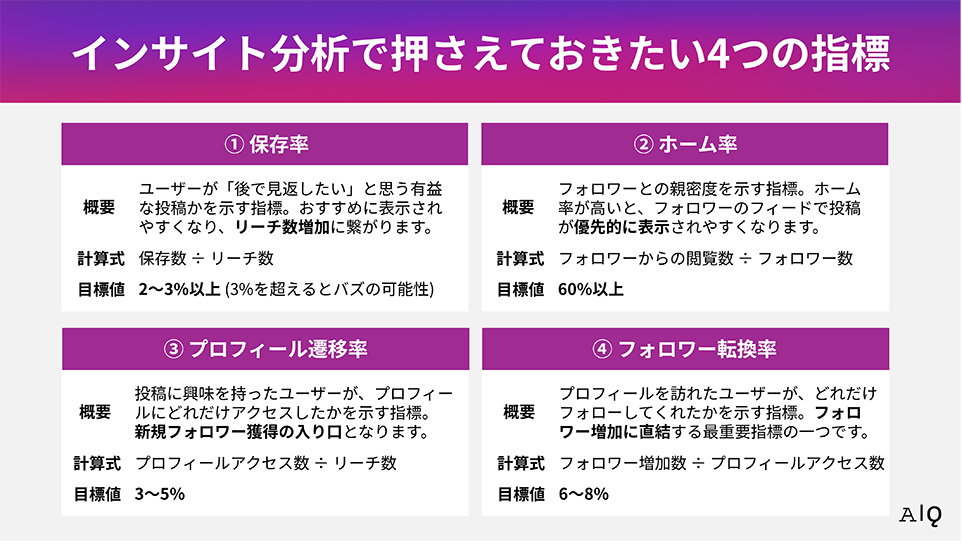 インサイト分析で押さえておきたい4つの指標