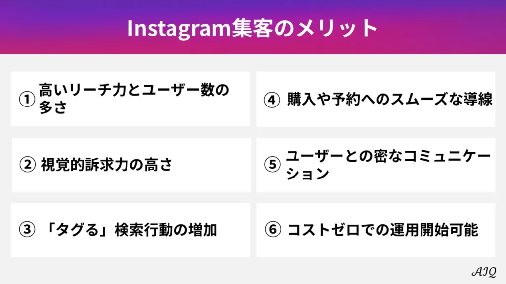 Instagram集客のメリット