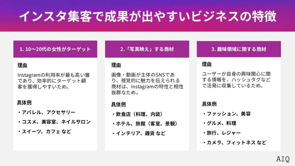 インスタ集客で成果が出やすいビジネスの特徴