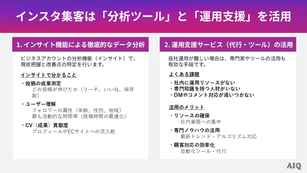 インスタ集客は「分析ツール」と「運用支援」を活用