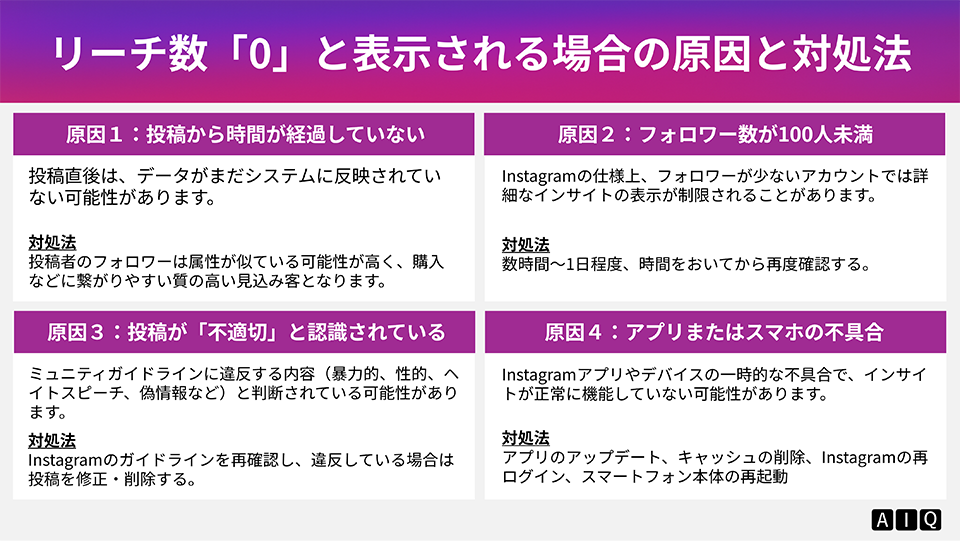 リーチ数「0」と表示される場合の原因と対処法