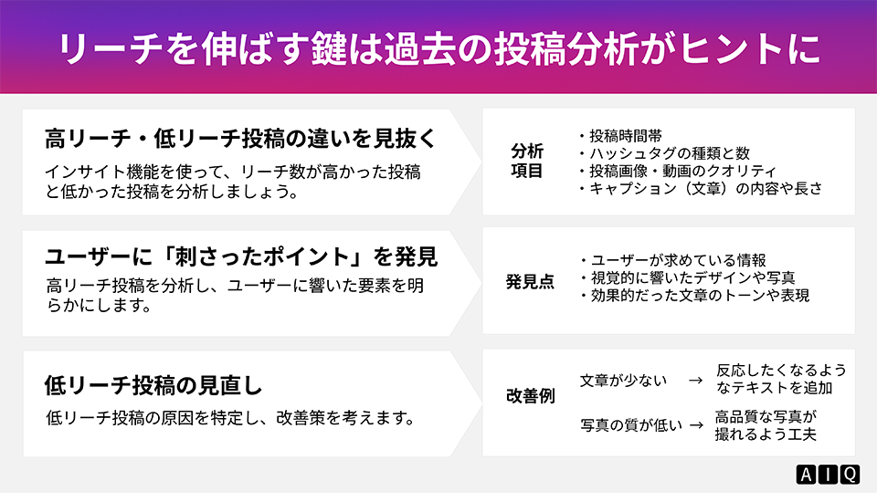 リーチを伸ばす鍵は過去の投稿分析がヒントに