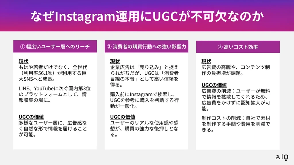 なぜInstagram運用にUGCが不可欠なのか