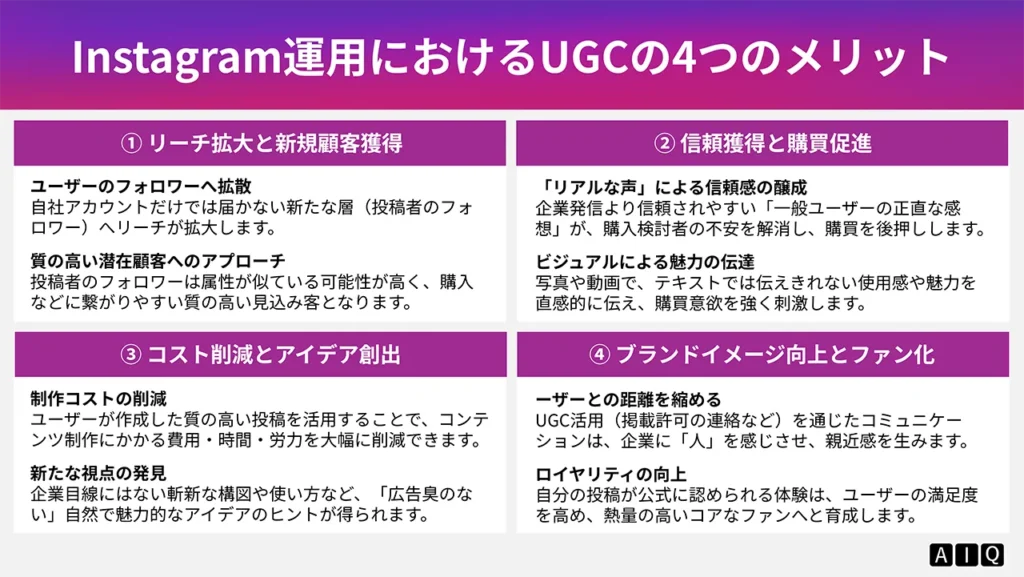 Instagram運用におけるUGCの4つのメリット