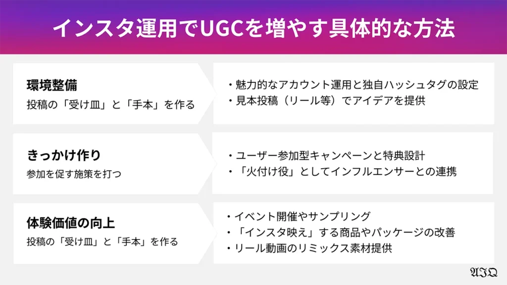 インスタ運用でUGCを増やす具体的な方法